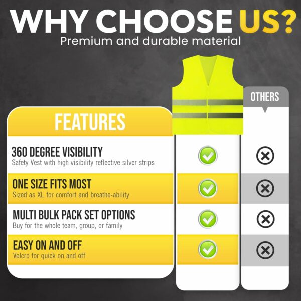 Safety Vests 10 Pack - Yellow Reflective High Visibility, Hi Vis Silver Strip, Men Women, Work, Cycling, Runner, Surveyor, Volunteer, Crossing Guard, Road, Construction, Neon (Mesh, 10) - Image 2