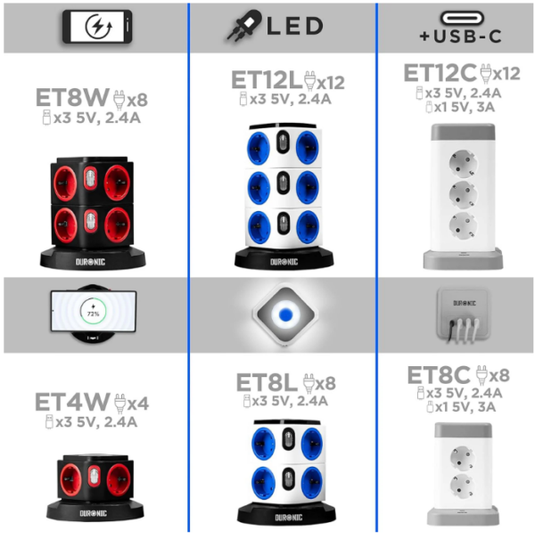 Vertical Stacked Power Strip - 12 Socket - 230 Volt - Image 4