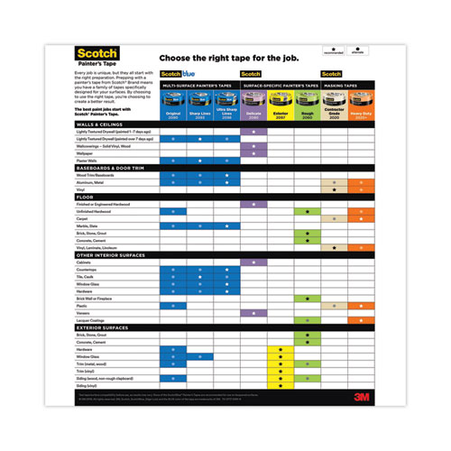 Commercial-Grade Masking Tape for Production Painting, 3" Core, 0.94" x 60 yds, Natural - Image 5